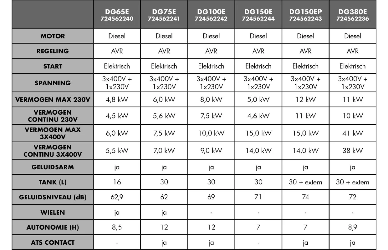 Diesel generator 13kW 1x230 V +15kW 3x400 V MW Tools - Image 17